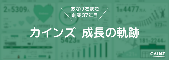 皆様のおかげで設立37年！感謝を込めて、カインズ成長の軌跡をご紹介