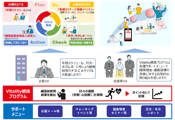 NECファシリティーズによる「Vitality福利厚生タイプ」導入について