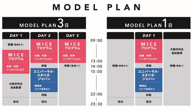 ユニバーサル・スタジオ・ジャパン　大阪府立国際会議場との包括連携協定を締結アジアトップ級のＭＩＣＥ都市実現に向け、共同で営業活動を推進