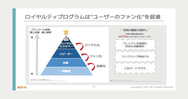 【参加報告】3/5(水)～6(木)開催『MarkeZine Day 2025 Spring』にて代表の山崎がセミナー登壇