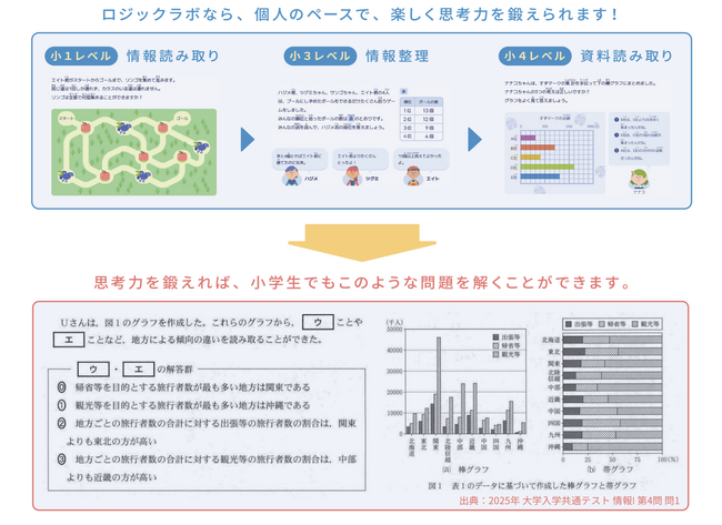 期間限定!ソニーの学習アプリでお得に思考力を鍛えよう!