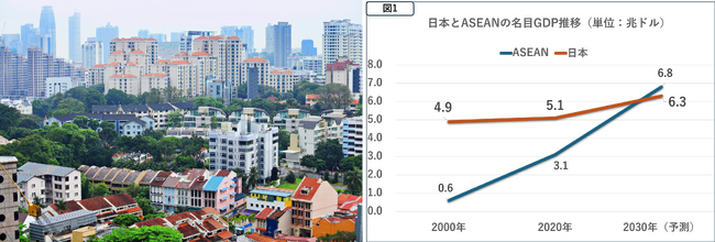 交換できるくん、海外法人設立シンガポールを拠点に東南アジア市場への対応強化