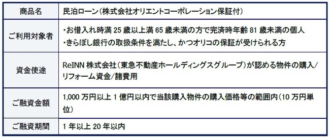 オリコ、東急不動産ホールディングスとの『ホームシェアリングローン(有担保型)』の提携金融機関の拡大