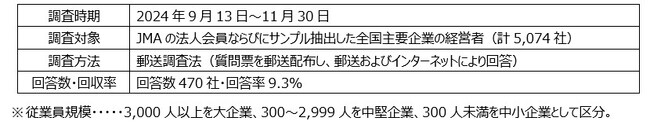 『日本企業の経営課題2024（第45回）』-人材確保編-賃上げ一巡後、総合的報酬（トータルリワード）の非金銭的報酬拡充で人材確保へ。