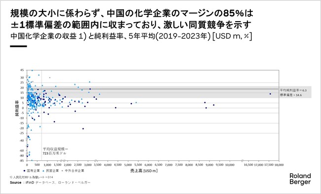 日本の化学企業のハイエンド領域への進出、および一段の提携・統合を支援