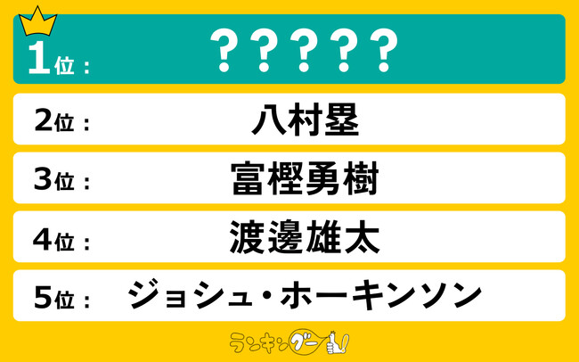 日本男子バスケ現役選手人気ランキングを発表！1位に輝いたのは日本人４人目のNBA選手！
