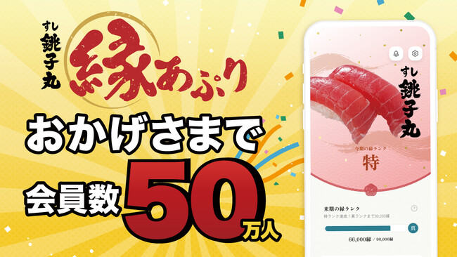 銚子丸公式アプリ『縁アプリ』はおかげさまで会員数50万人達成！3/15より、銚子丸公式「縁アプリ」50万ポイント山分けキャンペーン開催！