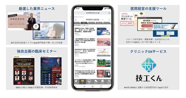 WHITE CROSS株式会社への出資のお知らせ
