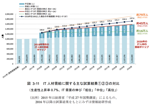 【8割以上の親子がIT教育に注目】グラングリーン大阪で、親子向けIT体験イベント開催決定！