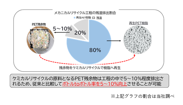 アサヒ飲料、佐賀県東部環境施設組合「ボトルtoボトルリサイクル協定」を締結
