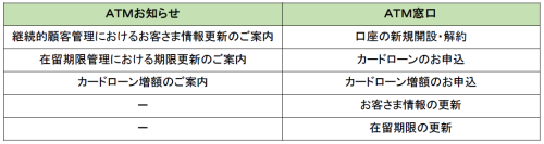 愛媛銀行へ＋Connect（プラスコネクト）「ＡＴＭお知らせ・ＡＴＭ窓口」サービスを提供開始
