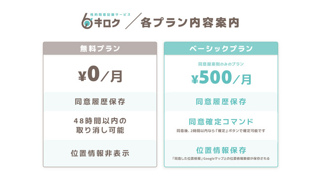 性的同意サービス有料プランリリース　弁護士解説動画などについて