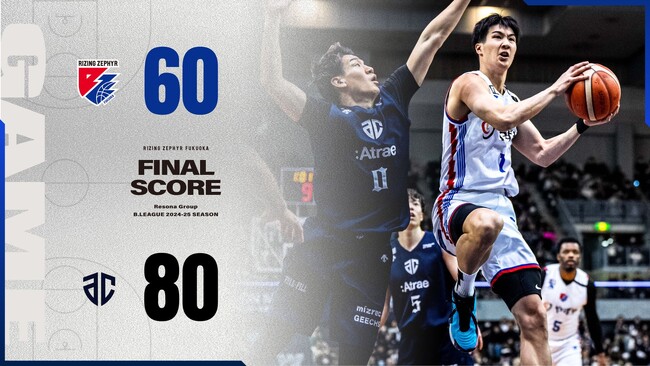 B2福岡｜3Pシュート不発。東西首位対決GAME1を落とす
