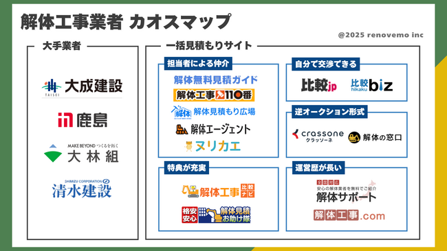 SDGsと環境｜解体工事から地球環境を考える「サステナブル解体工事マップ」公開