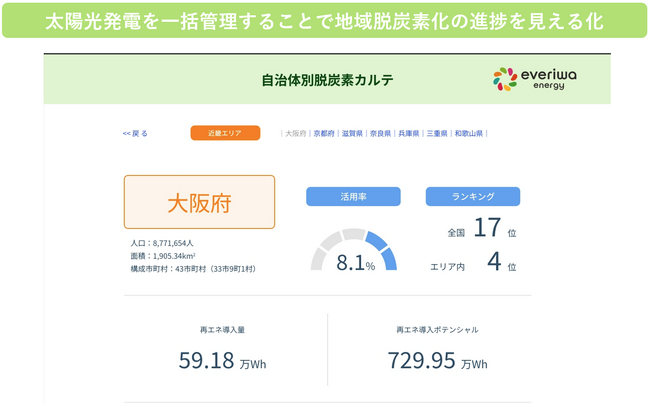 太陽光発電やEV充電器向けの一般スマートメータを手軽に次世代化！家庭の電力使用状況をAI解析する『機器分離推定技術』 開発スタート