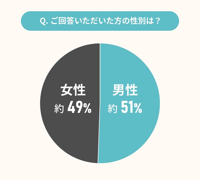 経験者に聞いた！リノベの「ここにお金をかけてよかった」ところ