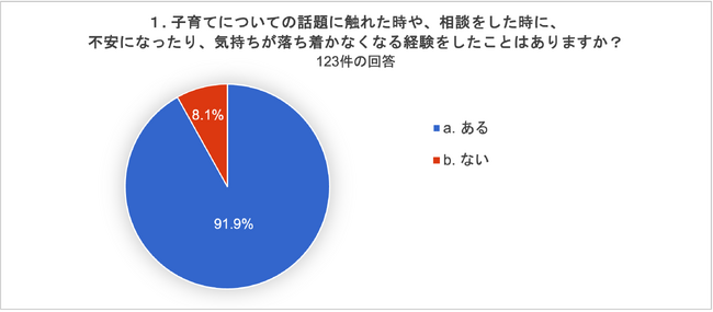 新学期到来の春！8割以上の親が我が子の同級生の親と親しくなりたいと考えている一方、子育てに不安な気持ちになるのも「同じ学年の子を持つパパ/ママ友」の影響が大きいことが判明。