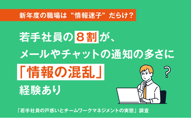 【新年度の職場は“情報迷子”だらけ？】若手社員の8割が、メールやチャットの通知の多さに「情報の混乱」経験あり
