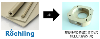 高千穂交易、プラスチック半製品世界シェアNo.1ロシュリングインダストリアルの製品を取り扱い開始