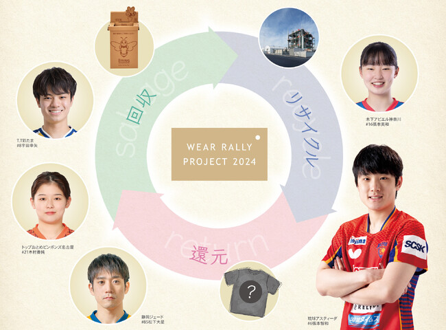 卓球のバタフライ　「WEAR RALLY PROJECT 2024」プレーオフ来場プレゼント