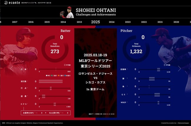 2025年メジャーリーグ開幕直前！大谷翔平選手の偉大な「挑戦と軌跡」が一目で分かる体験型インフォグラフィックを公開