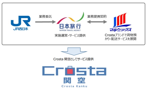 大阪・関西万博開催時の関西空港駅での手荷物一時預かり、ホテル配送サービスを実施