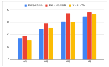 DeFactoryが『SkillAssign(スキルアサイン)』　人材側企業様向けの新機能をリリース