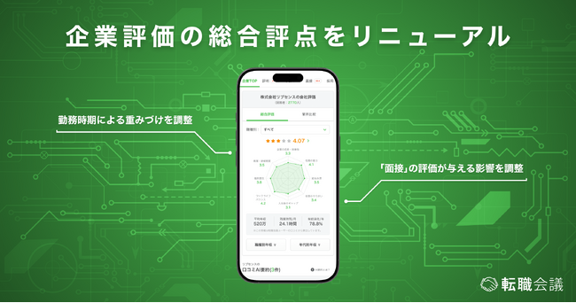 転職口コミサイト『転職会議』、企業評価の総合評点を刷新