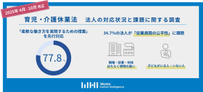 【2025年4月・10月育児・介護休業法改正 法人の対応状況と課題に関する調査】77.8%の大手法人が今後義務化の「柔軟な働き方を実現するための措置」を先行対応 最多の課題は『従業員間の公平性』