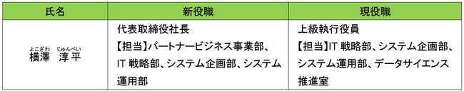 代表取締役等の異動に関するお知らせ