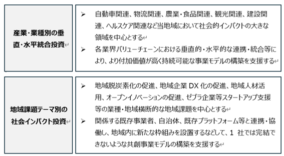 地域事業者との共同組成ファンドを通じた地域エコシステムの構築について