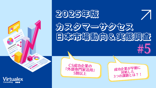 【2025年カスタマーサクセス日本市場動向＆実態調査（5）】カスタマーサクセス成功企業46%が「外部専門家活用」／早期課題認識と対策が効果創出につながる