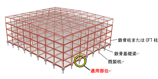 鉄骨造建物に適用する「鉄骨基礎梁工法」を開発