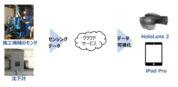 「施工影響XRウォッチャー」を開発