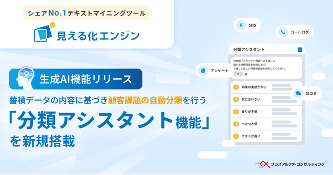 生成AI搭載 テキストマイニングツール 「見える化エンジン」 に、蓄積データの内容に基づき話題の自動分類を行う 「分類アシスタント機能」 を新規搭載