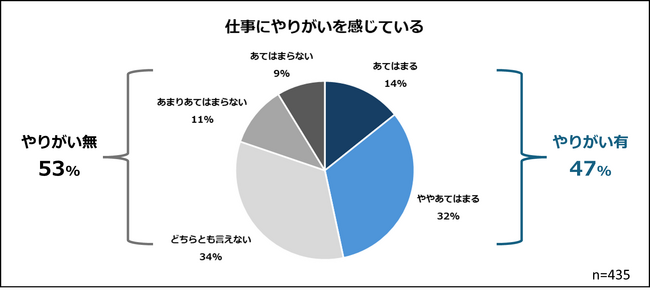 “孤独な課長”はもう限界？「課長のやりがい実態調査」結果発表