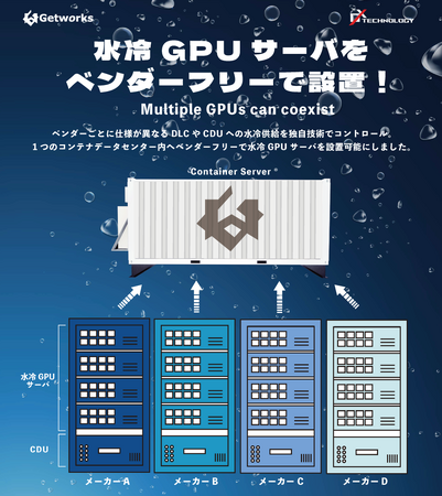 ゲットワークス、水冷GPUサーバーをベンダーフリーでコンテナ型データセンターへ設置可能に