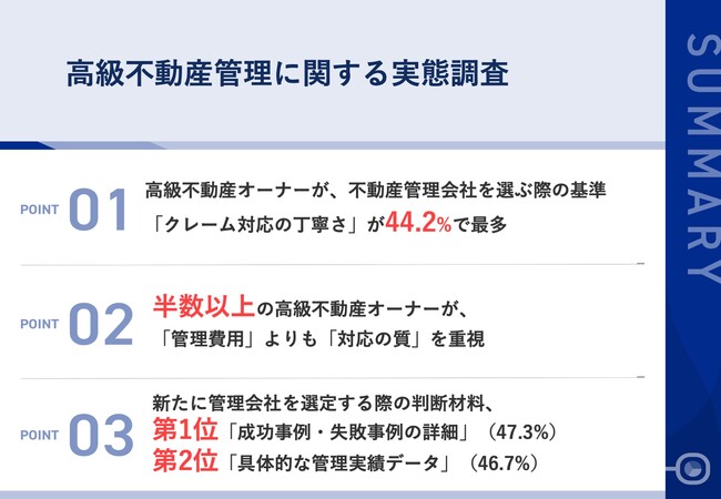 【1億円超の高級不動産、管理会社選びは何を重視する？】半数以上の物件オーナーが、「物件の資産価値向上の実績」を重視「管理費」よりも「対応の質」を求める傾向に