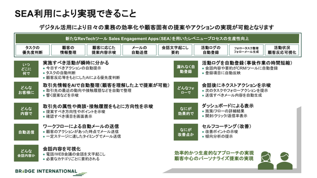 ブリッジインターナショナル、Magic Momentと共同で営業AI化ソリューションを提供開始