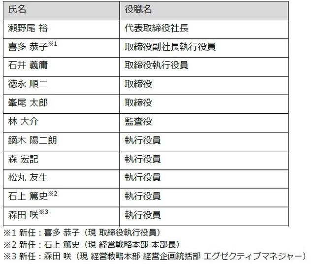 執行体制に関するお知らせ