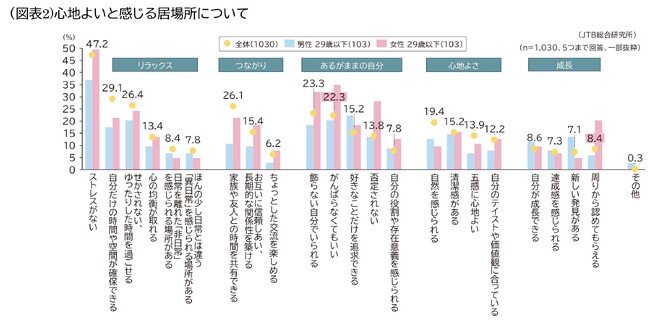 「Z世代の暮らしと旅」～ライフスタイルと旅行に関する調査2025
