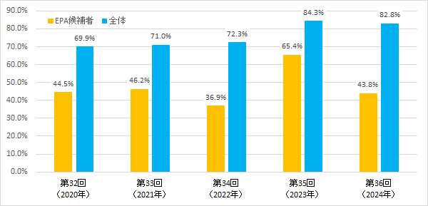 「外国人介護スタッフの学習効果を最大化！介護福祉士合格を確実にする学習内容＆スケジュールを徹底解説！」2025 年 3 月 25 日（火）・4 月 15 日（火）無料オンラインセミナー開催