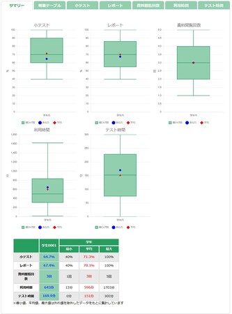 三谷商事　学習分析システム「CampusLA」をリリース