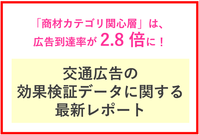 「商材カテゴリ関心層」は、広告到達率が2.8倍に！～交通広告の効果検証データに関する最新レポート～
