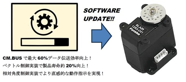 小型・高トルク 産業用サーボモータが進化　新プロトコル「CM.BUS」と「ベクトル制御」でデータ伝送効率と制御機能を向上