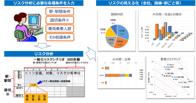 安心・安全なモビリティ社会の実現に向けて