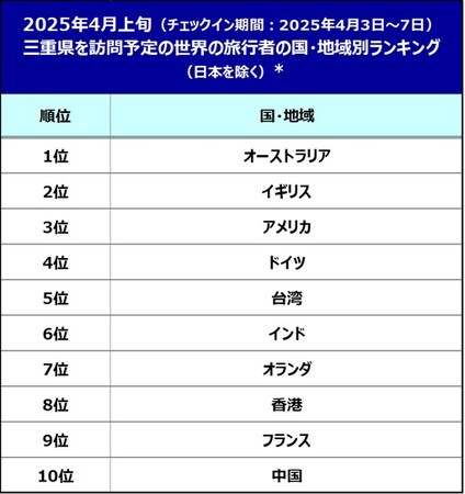 ブッキング・ドットコム、今春モータースポーツで盛り上がる鈴鹿を中心に、三重県のインバウンド観光の最新動向を発表!