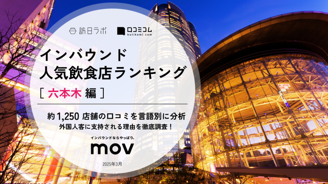 【独自調査】2025年最新：外国人に人気の飲食店ランキング［六本木 編］1位は「肉汁水餃子 餃包 六本木交差点」！| インバウンド人気飲食店ランキング　#インバウンド #MEO
