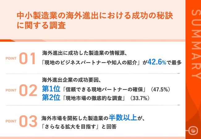 【円安を味方に！中小製造業の海外進出成功のカギとは？】海外売上高が増加している企業から見えた成功の秘訣を紹介