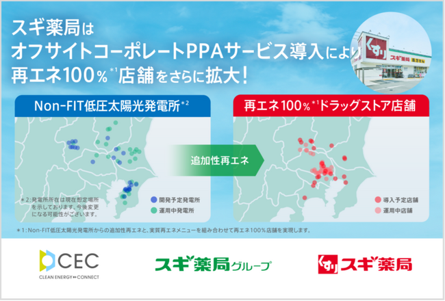 スギホールディングスとクリーンエナジーコネクトがスギ薬局の電力を再エネ100％とするオフサイトコーポレートPPAサービスの導入を拡大